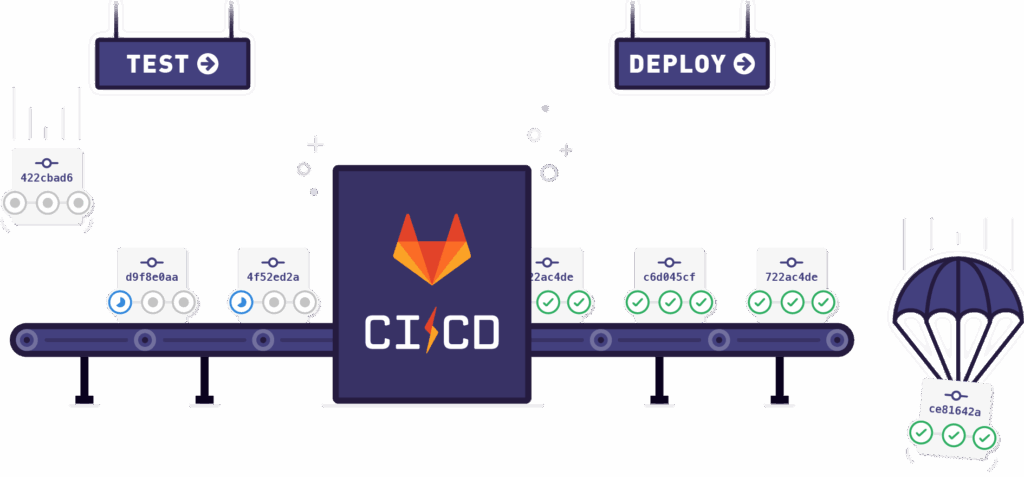ci cd chaine d'integration et de deploiement