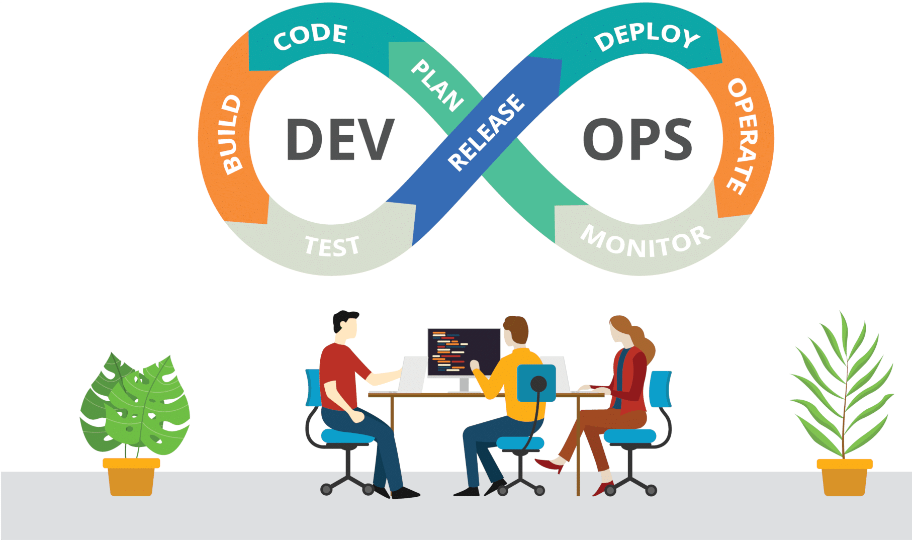 devops-site