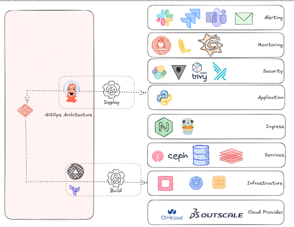 framework lecpac